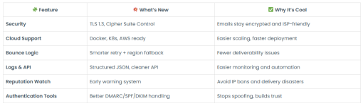 PowerMTA 6.0r3 PowerMTA 6.0r3